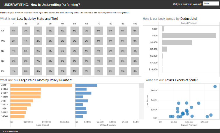 Screenshot of Insurance Analytics Dashboard project
