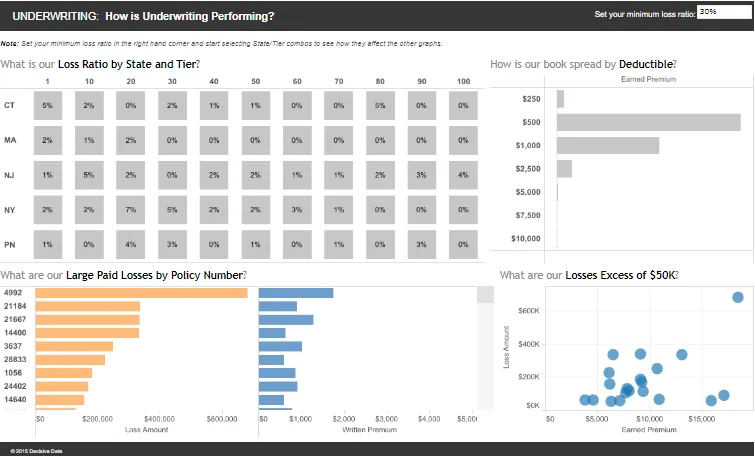 Insurance Analytics Dashboard